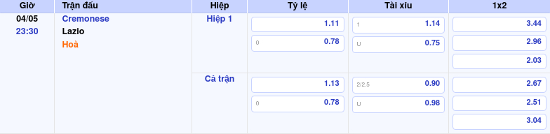 Thông tin trích gọn bảng tỷ lệ kèo bóng đá Cremonese vs Lazio từ bảng kèo Keovip