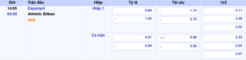Thông tin trích gọn bảng tỷ lệ kèo bóng đá Espanyol vs Athletic Bilbao từ bảng kèo Keovip