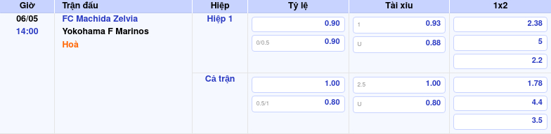 Thông tin trích gọn bảng tỷ lệ kèo bóng đá FC Machida Zelvia vs Yokohama F Marinos từ bảng kèo Keovip