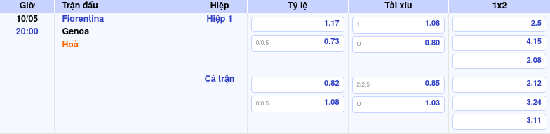Thông tin trích gọn bảng tỷ lệ kèo bóng đá Fiorentina vs Genoa từ bảng kèo Keovip