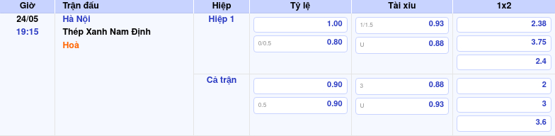Thông tin trích gọn bảng tỷ lệ kèo bóng đá Hà Nội vs Thép Xanh Nam Định từ bảng kèo Keovip