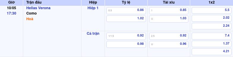 Thông tin trích gọn bảng tỷ lệ kèo bóng đá Hellas Verona vs Como từ bảng kèo Keovip