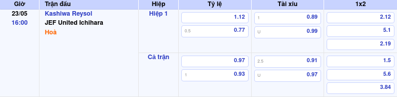 Thông tin trích gọn bảng tỷ lệ kèo bóng đá Kashiwa Reysol vs JEF United Ichihara từ bảng kèo Keovip