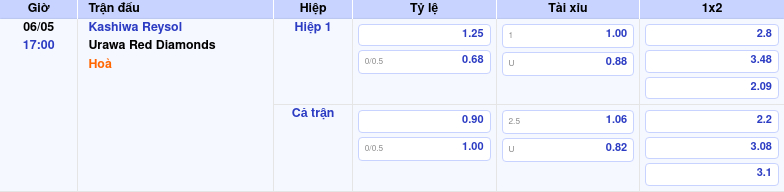 Thông tin trích gọn bảng tỷ lệ kèo bóng đá Kashiwa Reysol vs Urawa Red Diamonds từ bảng kèo Keovip