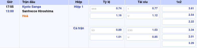 Thông tin trích gọn bảng tỷ lệ kèo bóng đá Kyoto Sanga vs Sanfrecce Hiroshima từ bảng kèo Keovip