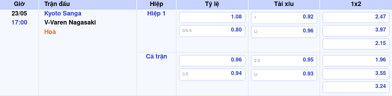 Thông tin trích gọn bảng tỷ lệ kèo bóng đá Kyoto Sanga vs V-Varen Nagasaki từ bảng kèo Keovip