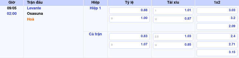 Thông tin trích gọn bảng tỷ lệ kèo bóng đá Levante vs Osasuna từ bảng kèo Keovip