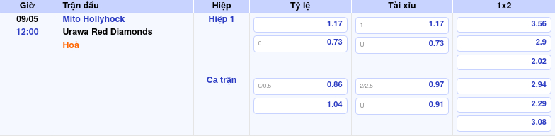 Thông tin trích gọn bảng tỷ lệ kèo bóng đá Mito Hollyhock vs Urawa Red Diamonds từ bảng kèo Keovip