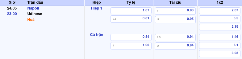Thông tin trích gọn bảng tỷ lệ kèo bóng đá Napoli vs Udinese từ bảng kèo Keovip