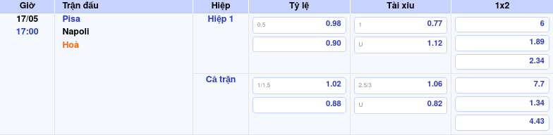 Thông tin trích gọn bảng tỷ lệ kèo bóng đá Pisa vs Napoli từ bảng kèo Keovip