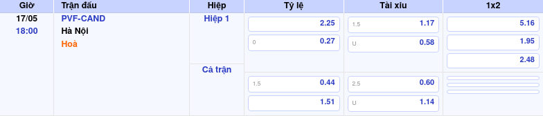 Thông tin trích gọn bảng tỷ lệ kèo bóng đá PVF-CAND vs Hà Nội từ bảng kèo Keovip
