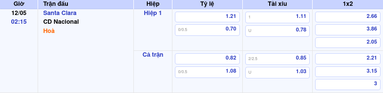 Thông tin trích gọn bảng tỷ lệ kèo bóng đá Santa Clara vs CD Nacional từ bảng kèo Keovip