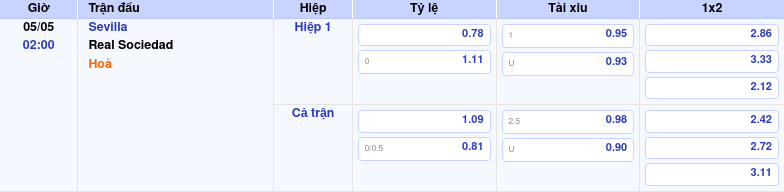 Thông tin trích gọn bảng tỷ lệ kèo bóng đá Sevilla vs Real Sociedad từ bảng kèo Keovip
