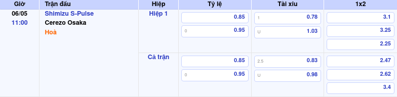 Thông tin trích gọn bảng tỷ lệ kèo bóng đá Shimizu S-Pulse vs Cerezo Osaka từ bảng kèo Keovip