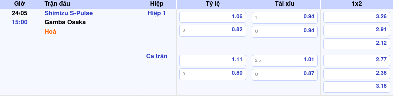 Thông tin trích gọn bảng tỷ lệ kèo bóng đá Shimizu S-Pulse vs Gamba Osaka từ bảng kèo Keovip