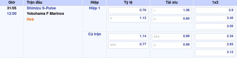 Thông tin trích gọn bảng tỷ lệ kèo bóng đá Shimizu S-Pulse vs Yokohama F Marinos từ bảng kèo Keovip