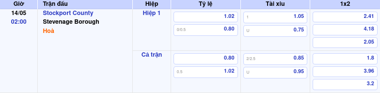 Thông tin trích gọn bảng tỷ lệ kèo bóng đá Stockport County vs Stevenage Borough từ bảng kèo Keovip