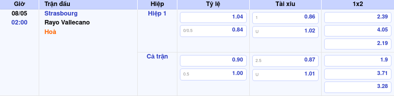 Thông tin trích gọn bảng tỷ lệ kèo bóng đá Strasbourg vs Rayo Vallecano từ bảng kèo Keovip