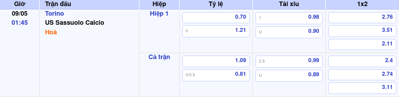 Thông tin trích gọn bảng tỷ lệ kèo bóng đá Torino vs US Sassuolo Calcio từ bảng kèo Keovip