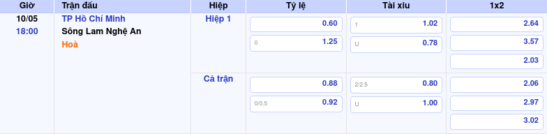 Thông tin trích gọn bảng tỷ lệ kèo bóng đá TP Hồ Chí Minh vs Sông Lam Nghệ An từ bảng kèo Keovip