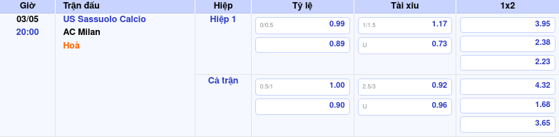 Thông tin trích gọn bảng tỷ lệ kèo bóng đá US Sassuolo Calcio vs AC Milan từ bảng kèo Keovip