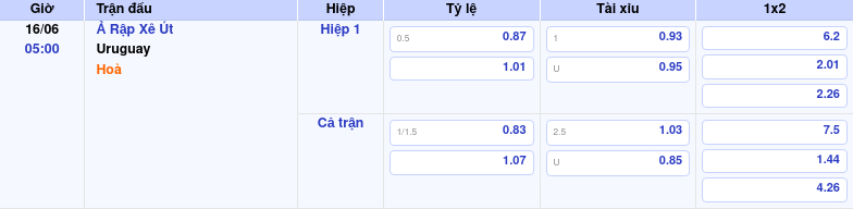 Nhận định soi kèo Ả Rập Xê Út vs Uruguay 05:00 ngày 16/06/2026 tại FIFA World Cup 1 Thông tin trích gọn bảng tỷ lệ kèo bóng đá Ả Rập Xê Út vs Uruguay từ bảng kèo Keovip