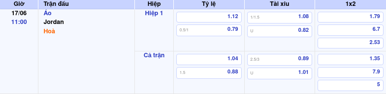Nhận định soi kèo Áo vs Jordan 11:00 ngày 17/06/2026 tại FIFA World Cup 1 Thông tin trích gọn bảng tỷ lệ kèo bóng đá Áo vs Jordan từ bảng kèo Keovip