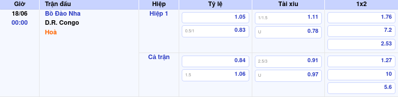 Thông tin trích gọn bảng tỷ lệ kèo bóng đá Bồ Đào Nha vs D.R. Congo từ bảng kèo Keovip