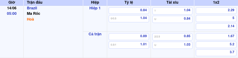 Nhận định soi kèo Brazil vs Ma Rốc 05:00 ngày 14/06/2026 tại FIFA World Cup 1 Thông tin trích gọn bảng tỷ lệ kèo bóng đá Brazil vs Ma Rốc từ bảng kèo Keovip