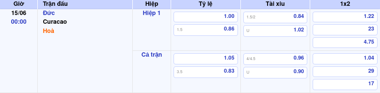 Nhận định soi kèo Đức vs Curacao 00:00 ngày 15/06/2026 tại FIFA World Cup 1 Thông tin trích gọn bảng tỷ lệ kèo bóng đá Đức vs Curacao từ bảng kèo Keovip