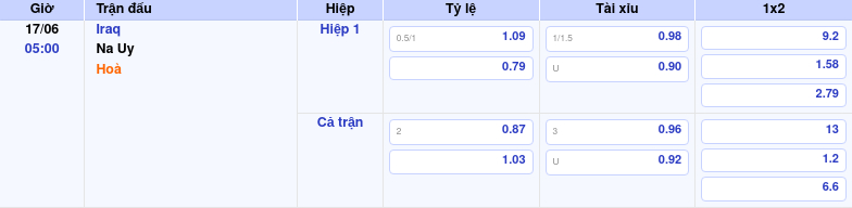 Nhận định soi kèo Iraq vs Na Uy 05:00 ngày 17/06/2026 tại FIFA World Cup 1 Thông tin trích gọn bảng tỷ lệ kèo bóng đá Iraq vs Na Uy từ bảng kèo Keovip
