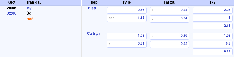 Thông tin trích gọn bảng tỷ lệ kèo bóng đá Mỹ vs Úc từ bảng kèo Keovip