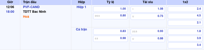 Nhận định soi kèo PVF-CAND vs TDTT Bac Ninh 18:00 ngày 12/06/2026 tại Hạng Nhất Việt Nam 1 Thông tin trích gọn bảng tỷ lệ kèo bóng đá PVF-CAND vs TDTT Bac Ninh từ bảng kèo Keovip