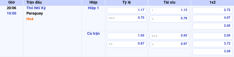Thông tin trích gọn bảng tỷ lệ kèo bóng đá Thổ Nhĩ Kỳ vs Paraguay từ bảng kèo Keovip