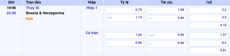 Thông tin trích gọn bảng tỷ lệ kèo bóng đá Thụy Sĩ vs Bosnia & Herzegovina từ bảng kèo Keovip