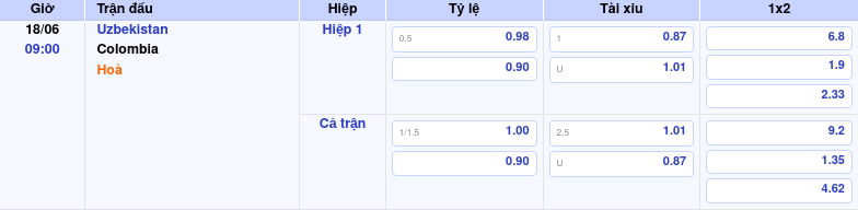 Thông tin trích gọn bảng tỷ lệ kèo bóng đá Uzbekistan vs Colombia từ bảng kèo Keovip