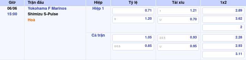 Thông tin trích gọn bảng tỷ lệ kèo bóng đá Yokohama F Marinos vs Shimizu S-Pulse từ bảng kèo Keovip